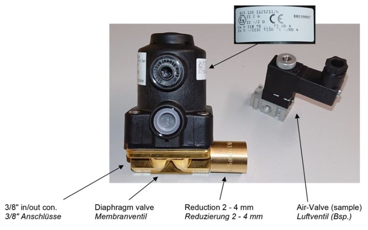 Opti color valve sets with description